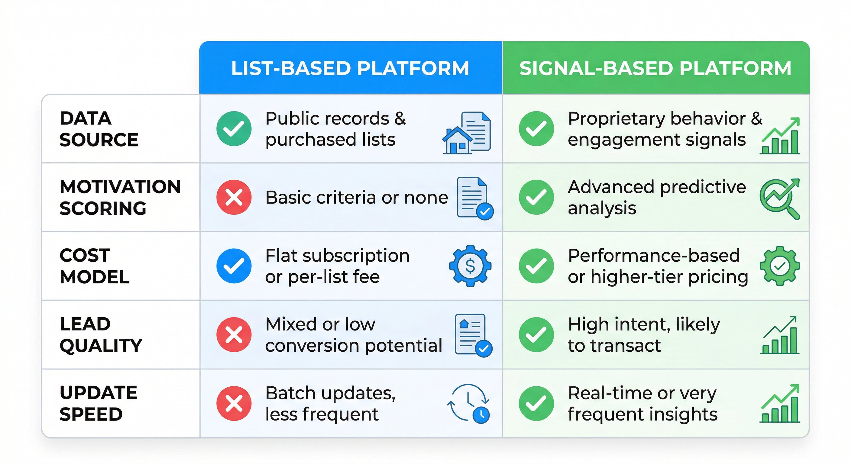 Comparison chart showing BatchLeads features vs