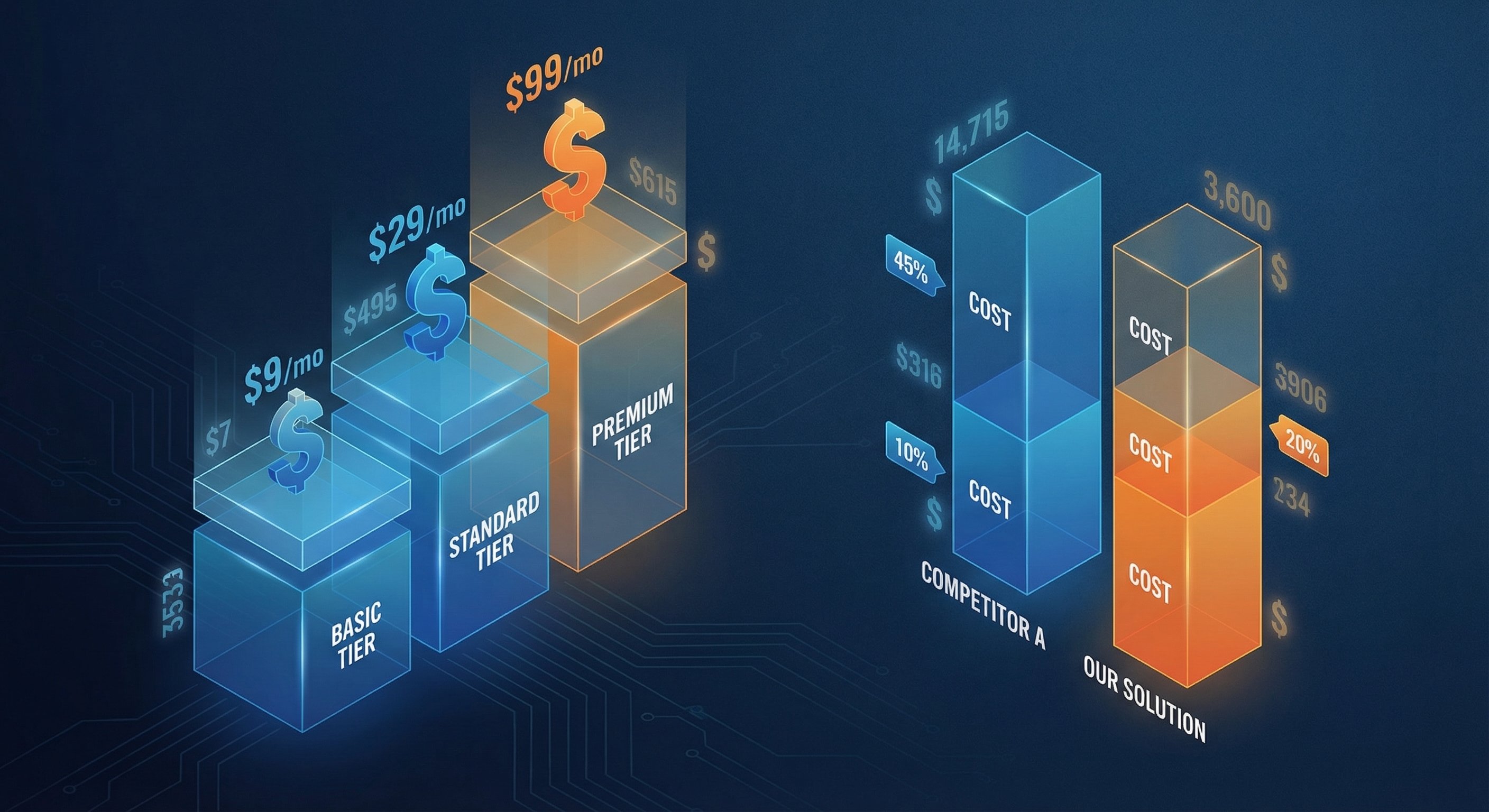 Abstract data visualization showing pricing tiers and cost comparison charts