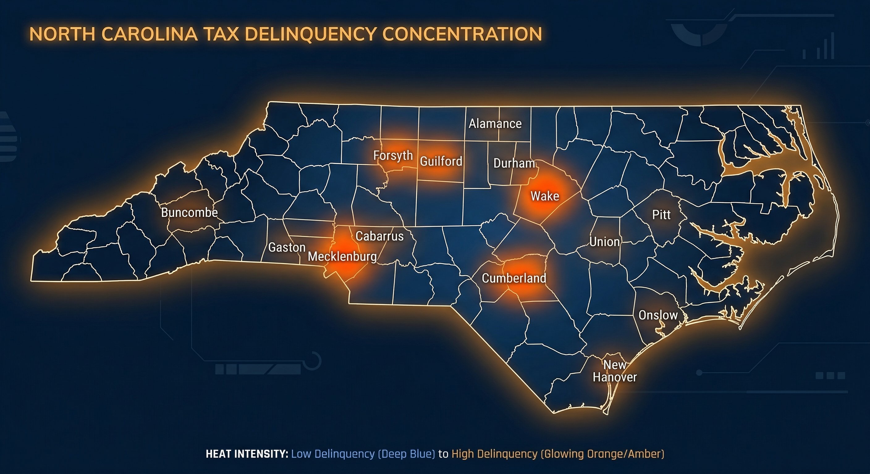 Stylized North Carolina county map with heat overlay showing tax delinquency concentration in major metro counties including Mecklenburg, Wake, Guilford, and Cumberland
